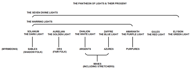 THE LIGHTS2